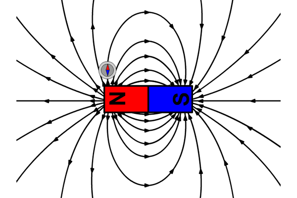 Magnetic Field