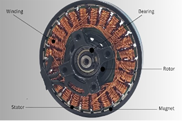 Components and Working of Drone Motors